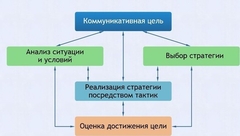 Интерактивные курсы. Русский язык 11 класс . Базовый. - fgospostavki.ru - Балашиха
