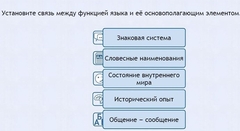 Интерактивные курсы. Русский язык 7 класс . Базовый. - fgospostavki.ru - Балашиха