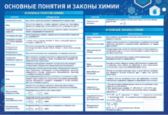 Стенд "Основные понятия и законы химии" - fgospostavki.ru - Балашиха