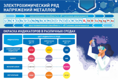 Стенд "Электрохимический ряд и окраска индикаторов в различных средах" - fgospostavki.ru - Балашиха