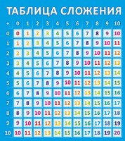 Стенд "Таблица сложения" - fgospostavki.ru - Балашиха