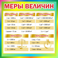 Стенд "Меры величин" - fgospostavki.ru - Балашиха