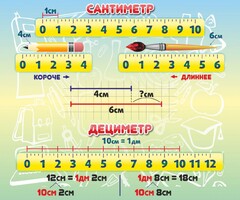 Стенд "Сантиметр" - fgospostavki.ru - Балашиха