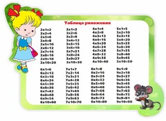 Стенд резной "Таблица умножения" Вариант 3 - fgospostavki.ru - Балашиха