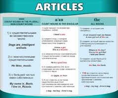 Стенд "Артикли" - fgospostavki.ru - Балашиха