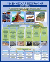 Стенд "Физическая география. Литосфера" Вариант 2 - fgospostavki.ru - Балашиха