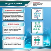 Стенд "Модели данных" - fgospostavki.ru - Балашиха
