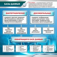 Стенд "Базы данных" - fgospostavki.ru - Балашиха