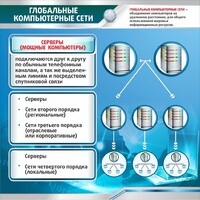 Стенд "Глобальные компьютерные сети" - fgospostavki.ru - Балашиха