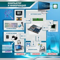 Стенд "Компьютер и информация" - fgospostavki.ru - Балашиха