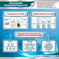 Стенд "Локальные компьютерные сети" - fgospostavki.ru - Балашиха
