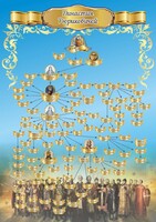 Стенд "Династия Рюриковичей" Вариант 1 - fgospostavki.ru - Балашиха