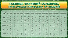Стенд "Таблица значений основных тригонометрических функций" Вариант 2 - fgospostavki.ru - Балашиха