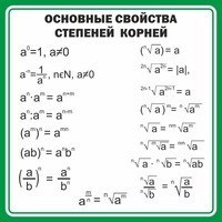 Стенд "Основные свойства степеней корней" - fgospostavki.ru - Балашиха