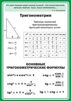 Стенд "Тригонометрия" Вариант 2 - fgospostavki.ru - Балашиха