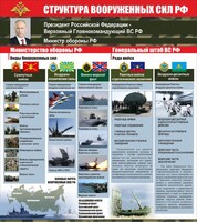 Стенд "Структура вооруженных сил Российской Федерации" Вариант 2 - fgospostavki.ru - Балашиха