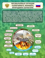 Стенд "Чрезвычайные ситуации техногенного, военного, природного характера" Вариант 2 - fgospostavki.ru - Балашиха