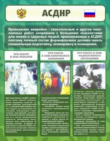 Стенд "Чрезвычайные ситуации техногенного, военного, природного характера" Вариант 1 - fgospostavki.ru - Балашиха