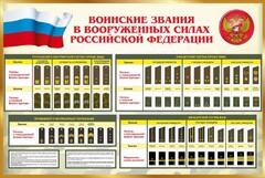 Стенд "Воинские звания в вооруженных силах РФ" - fgospostavki.ru - Балашиха
