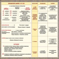 Стенд "Правописание Н и НН" - fgospostavki.ru - Балашиха