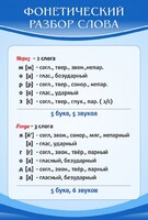 Стенд "Фонетический разбор слова" - fgospostavki.ru - Балашиха