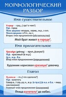 Стенд "Морфологический разбор" - fgospostavki.ru - Балашиха