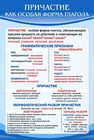Стенд "Причастие как особая форма глагола" - fgospostavki.ru - Балашиха
