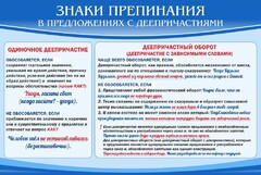 Стенд "Знаки препинания в предложениях с деепричастием" - fgospostavki.ru - Балашиха