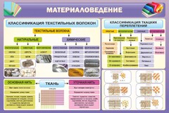 Стенд "Материаловедение" - fgospostavki.ru - Балашиха