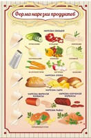 Стенд "Форма нарезки продуктов" - fgospostavki.ru - Балашиха