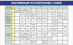 Стенд "Классификация металлорежущих станков" - fgospostavki.ru - Балашиха