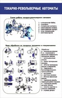 Стенд "Токарно-револьверные автоматы" - fgospostavki.ru - Балашиха