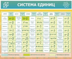 Стенд "Система единиц" - fgospostavki.ru - Балашиха