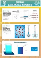 Стенд "Давление газа и жидкости" - fgospostavki.ru - Балашиха