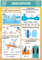 Стенд "Закон Бернулли" - fgospostavki.ru - Балашиха