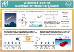 Стенд "Механическое движение" - fgospostavki.ru - Балашиха