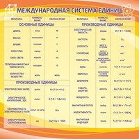 Стенд "Международная система единиц" - fgospostavki.ru - Балашиха