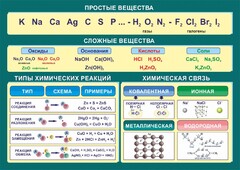 Стенд "Простые и сложные вещества" - fgospostavki.ru - Балашиха