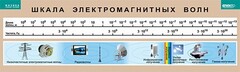 Таблица. Физика. Шкала электромагнитных волн. - fgospostavki.ru - Балашиха