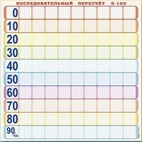 Панно (демонстрационное) магнитно-маркерное "Объекты, предназначенные для демонстрации последовательного пересчета от 0 до 100" + комплект тематических магнитов - fgospostavki.ru - Балашиха