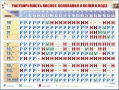 Справочно-информационный стенд (электронный, световой) "Растворимость кислот, оснований и солей в воде" - fgospostavki.ru - Балашиха