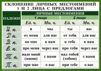 Комплект таблиц "Орфография 4-5 класс" - fgospostavki.ru - Балашиха