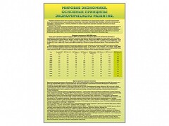 Стенды "Диаграммы и графики, отражающие статистические данные по экономике России и мира" - fgospostavki.ru - Балашиха