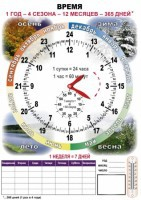 Комплект таблиц "Время" на русском языке - fgospostavki.ru - Балашиха