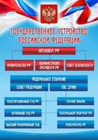 Стенд "Государственное устройство Российской Федерации" Вариант 1 - fgospostavki.ru - Балашиха