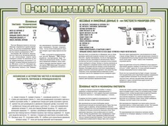Стенд "Пистолет Макарова" - fgospostavki.ru - Балашиха