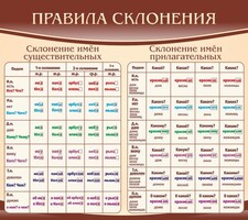 Стенд "Правила склонения" - fgospostavki.ru - Балашиха