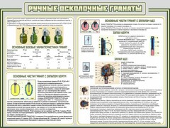 Стенд "Ручные осколочные гранаты" - fgospostavki.ru - Балашиха