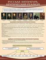 Стенд "Критический реализм" - fgospostavki.ru - Балашиха