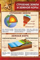 Стенд "Строение Земли и земной коры" - fgospostavki.ru - Балашиха